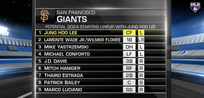 MLB네트워크가 예측한 2024시즌 샌프란시스코 선발 라인업