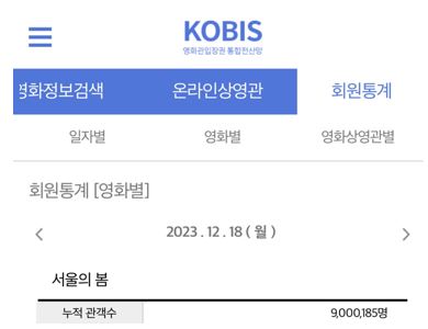 영화진흥위원회 통합전산망 12월 18일(월) 오전 11시 15분 기준