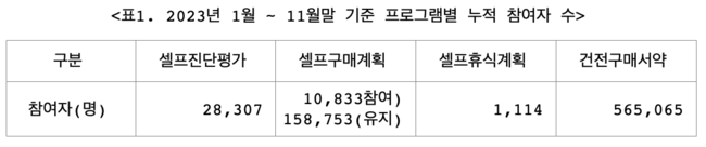 [사진]스포츠토토 제공