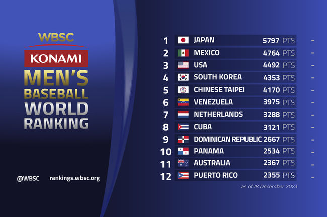 WBSC 홈페이지 제공