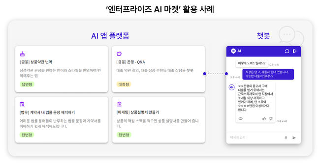 SK텔레콤 제공.