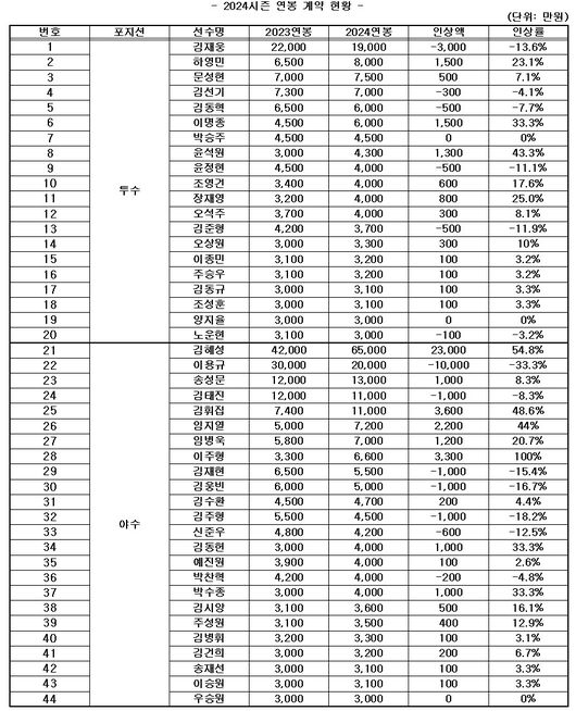 키움 히어로즈 제공