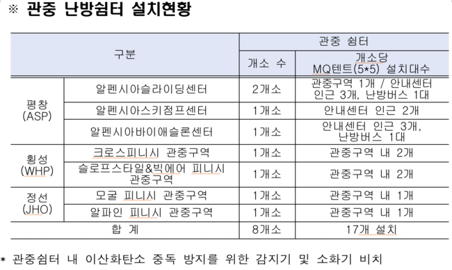 [사진]2024 강원 동계청소년올림픽대회 조직위원회 제공