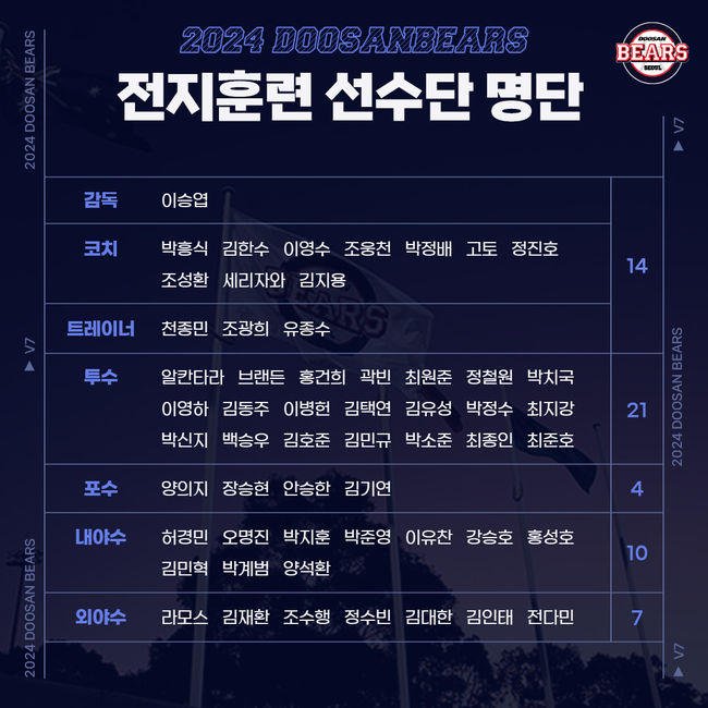 두산 베어스 제공