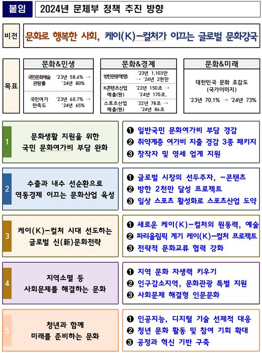 [사진]문화체육관광부 제공