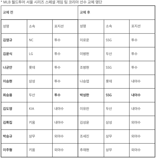 KBO 제공