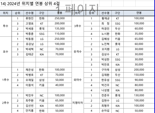 KBO 제공