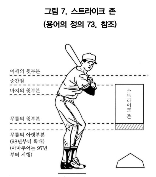 KBO 공식야구규칙 스트라이크존