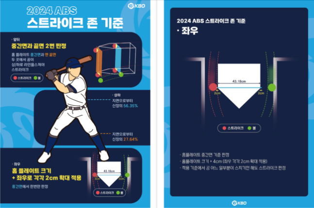 KBO 제공