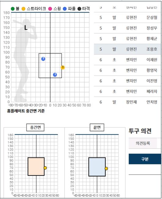 24일 경기 류현진, 5회 조용호 3구째 공 (스트라이크)