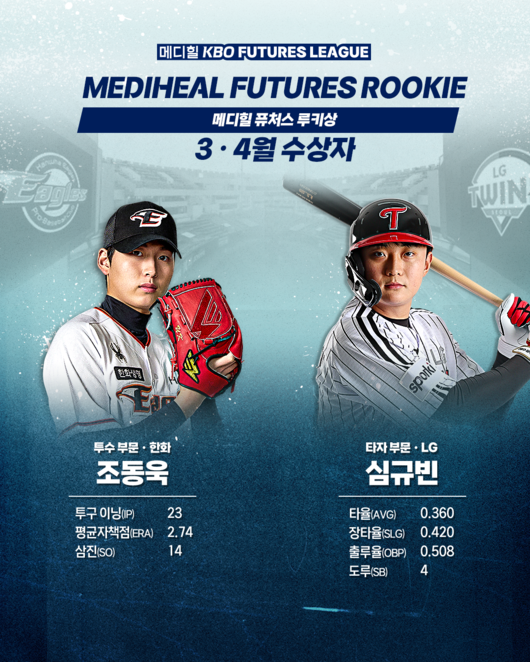 KBO 제공 