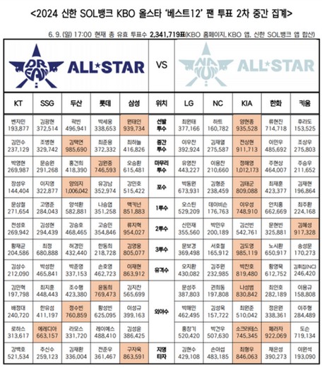 KBO 제공 