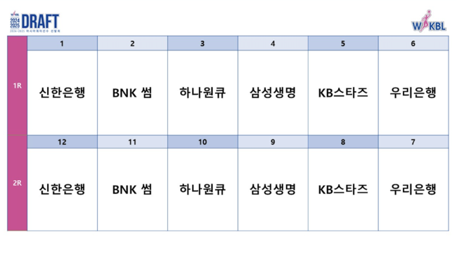 [사진] WKBL 제공.