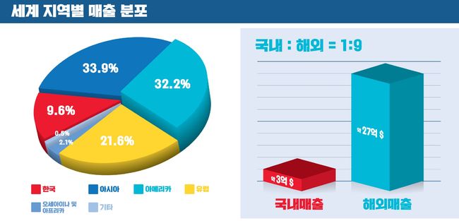 컴투스 제공.