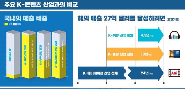 컴투스 제공.