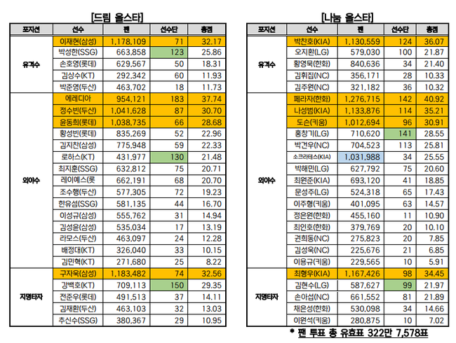 KBO 제공 