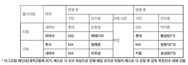 KBO 제공