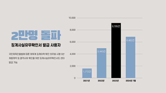 [사진]스포츠윤리센터 제공