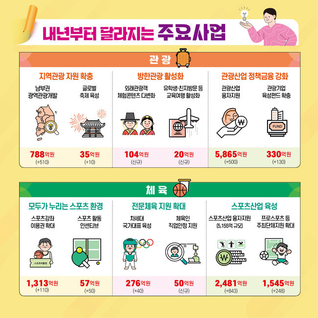 [사진]문화체육관광부 제공