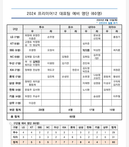 KBO 제공