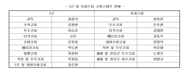 키움 히어로즈 제공