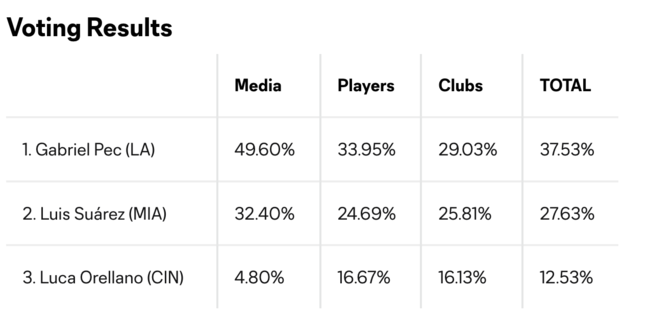 [사진] MLS 공식 홈페이지