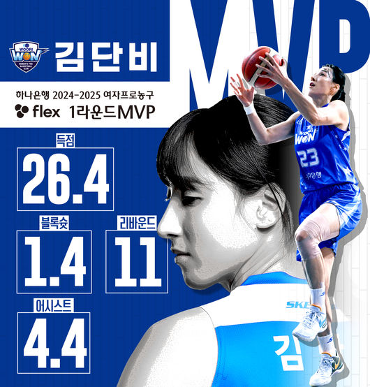 [사진] WKBL 제공