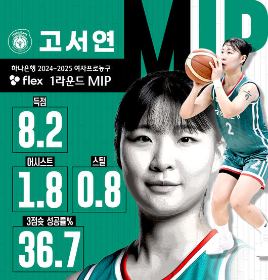 [사진] WKBL 제공