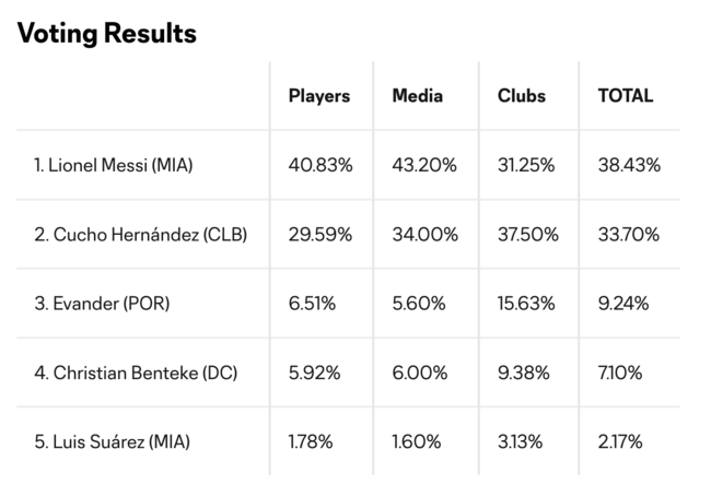 [사진] MLS 공식 홈페이지