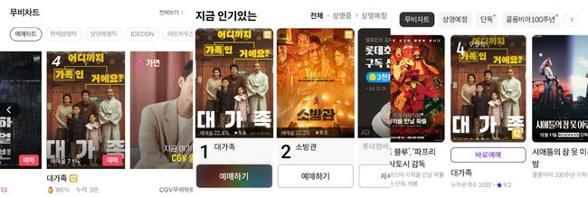 CGV, 롯데시네마, 메가박스