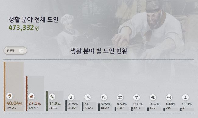 펄어비스 제공.