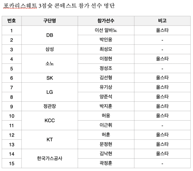 [사진]KBL 제공