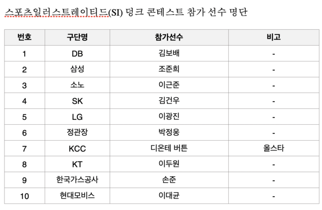 [사진]KBL 제공