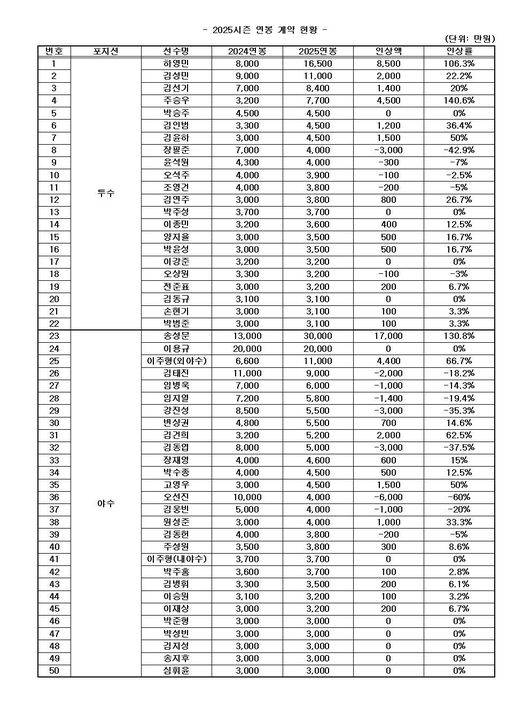 키움 히어로즈 제공