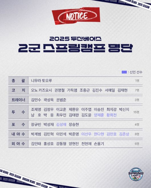 두산 베어스 제공