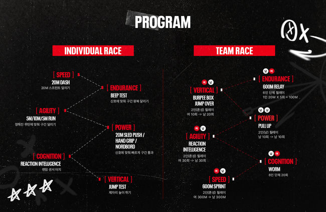 [사진] 언더아머 ‘UA 넥스트 컴바인 (UA NEXT COMBINE)’ 프로그램]