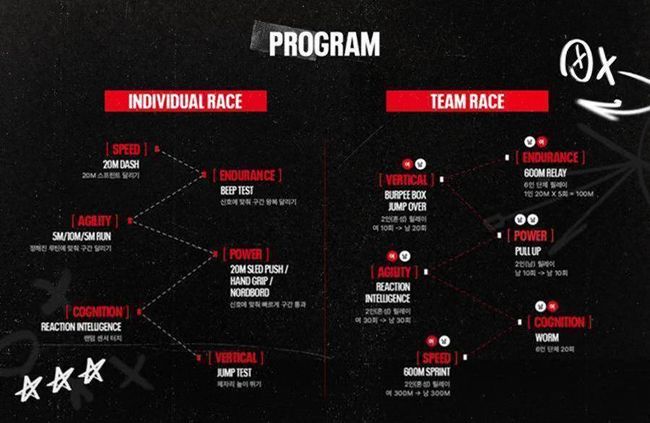 [사진] 언더아머 ‘UA 넥스트 컴바인 (UA NEXT COMBINE)’ 프로그램
