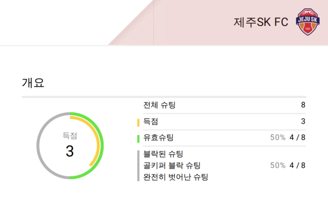 [사진] 비프로