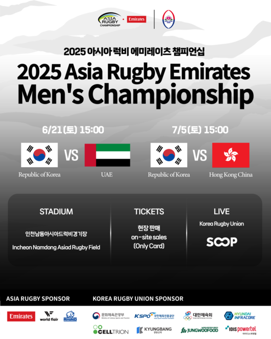 대한럭비협회는 “대한민국이 출전하는 ‘2025 아시아 럭비 에미레이츠 챔피언십(Asia Rugby Emirates Men’s Championship, 이하 AREMC)’ 가운데 UAE, 홍콩과의 두 경기를 인천 남동아시아드럭비경기장에서 개최한다”고 밝혔다. / 대한럭비협회