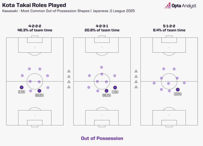 [사진] OPTA