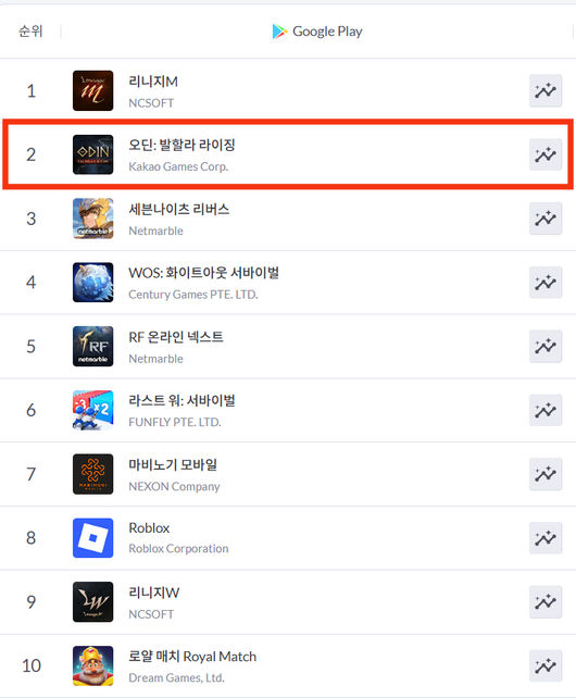 카카오게임즈 제공.