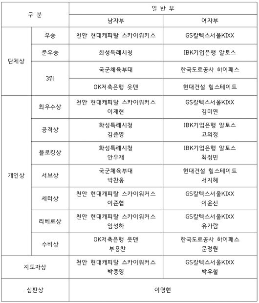KOVO 제공