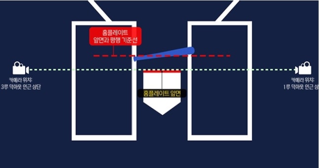 KBO 제공