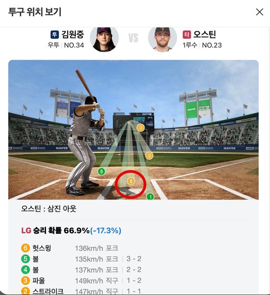 네이버 문자 중계