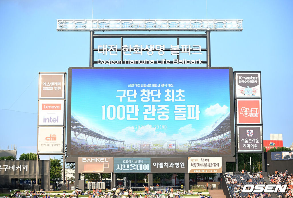 23일 오후 대전 한화생명볼파크에서 2025 신한 SOL Bank KBO리그 한화 이글스와 SSG 랜더스의 경기가 열렸다.한화는 황준서, SSG은 화이트를 선발로 내세웠다.구단 창단 최초 100만 관중 돌파를 알리는 문구가 전광판에 표시되고 있다.  2025.08.23 /sunday@osen.co.kr