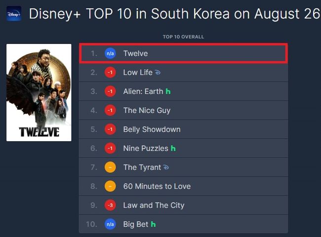 '트웰브' 첫주 방송에 반응 뜨겁네..시청자 홀린 포인트 넷