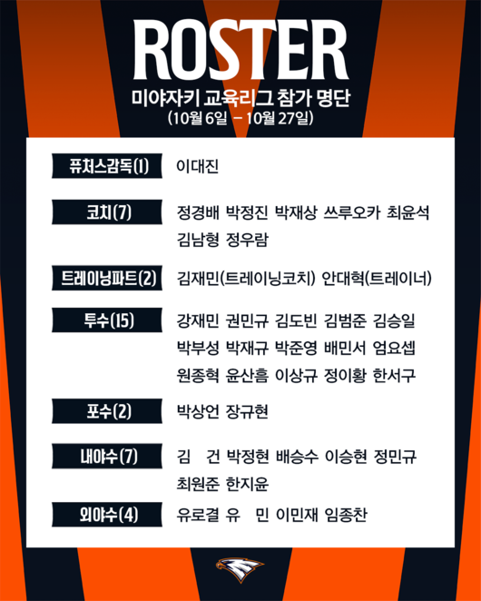 한화 이글스 제공