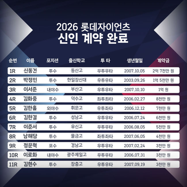 롯데 자이언츠 제공