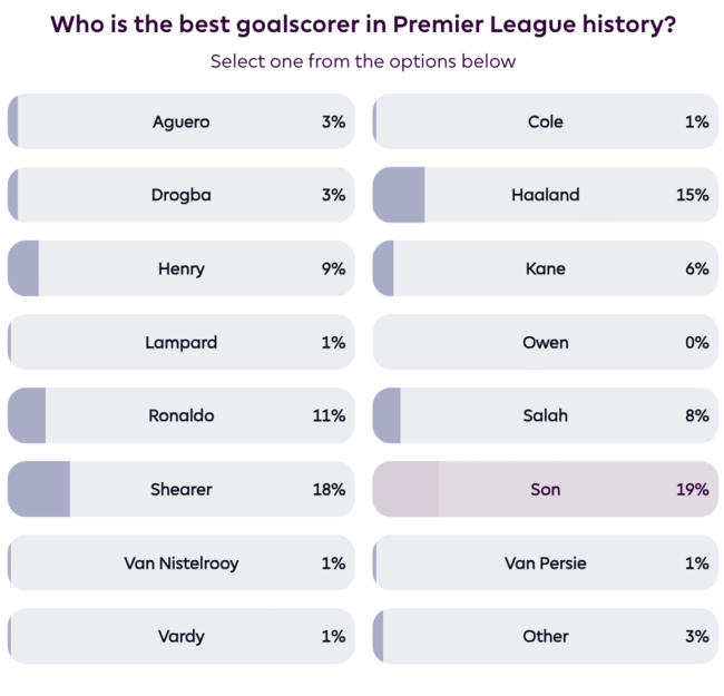 [사진] EPL 소셜 미디어 계정
