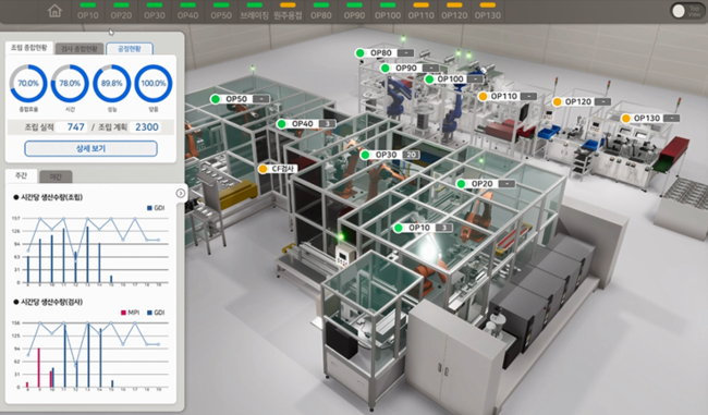 코렌스 생산라인에 적용된 디지털트윈 시스템 이미지.